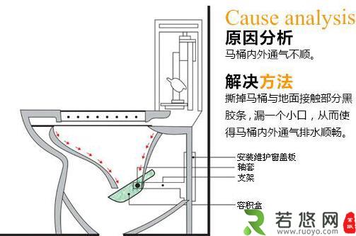 座便器堵了怎么办？马桶堵了怎么办？马桶堵了怎么通