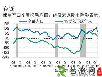 避险情绪是什么意思？经济衰退令年轻人的存钱“避险情绪”增加