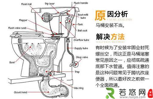 座便器堵了怎么办？马桶堵了怎么办？马桶堵了怎么通