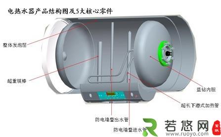 如何选择电热水器的内胆？电热水器内胆选购技巧