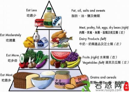 中国人碗里缺什么营养素？补充营养素的误区