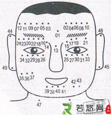 痣相图解大全，男人痣相图解，男人面部痣相图解