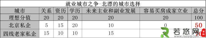 30岁的职业规划，是什么样子的？