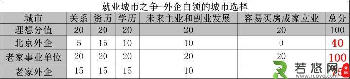 30岁的职业规划，是什么样子的？