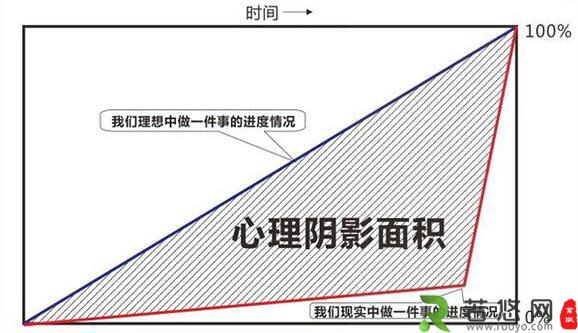 “求心理阴影面积”